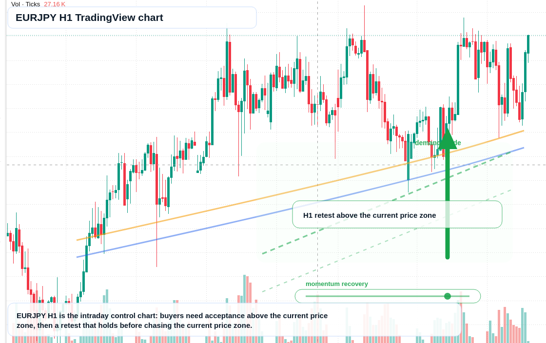 EUR/JPY market snapshot