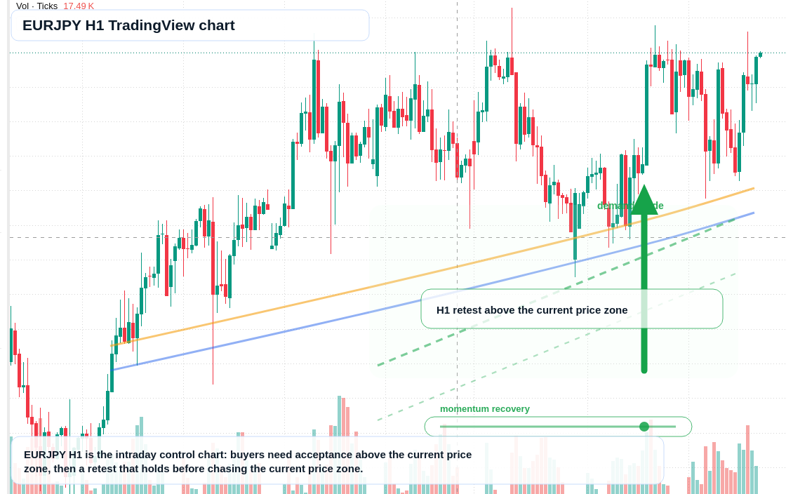 EUR/JPY market snapshot