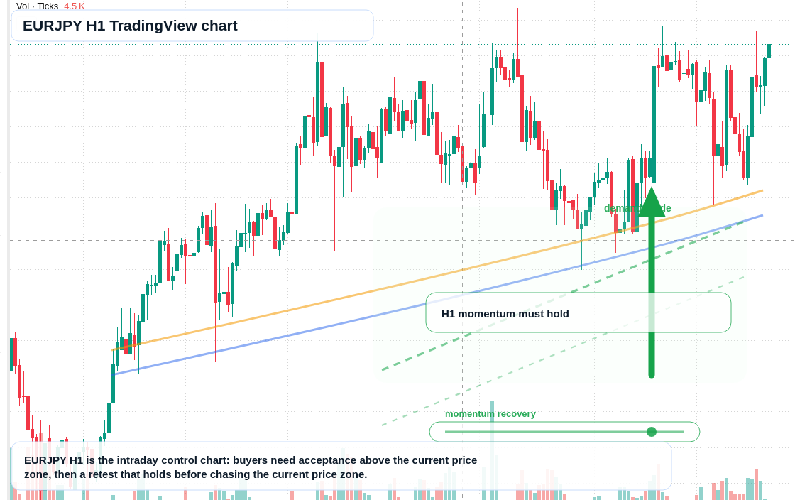 EUR/JPY market snapshot