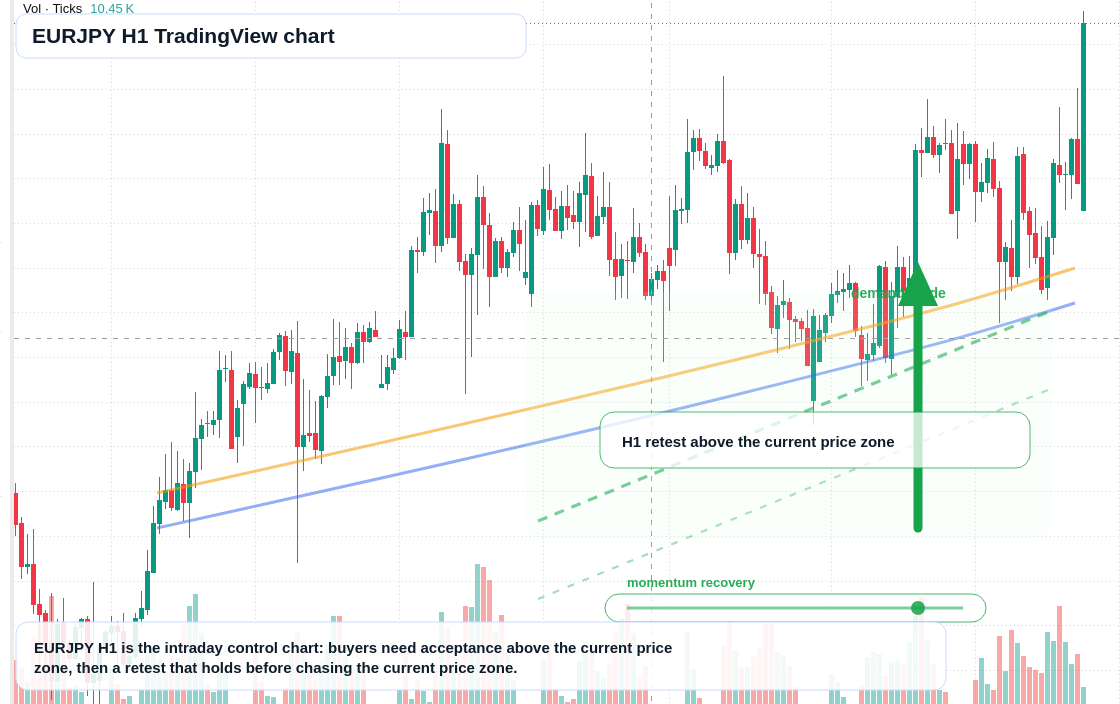 EUR/JPY market snapshot