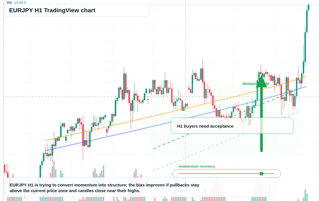 EUR/JPY market snapshot