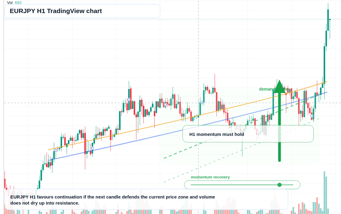 EUR/JPY market snapshot