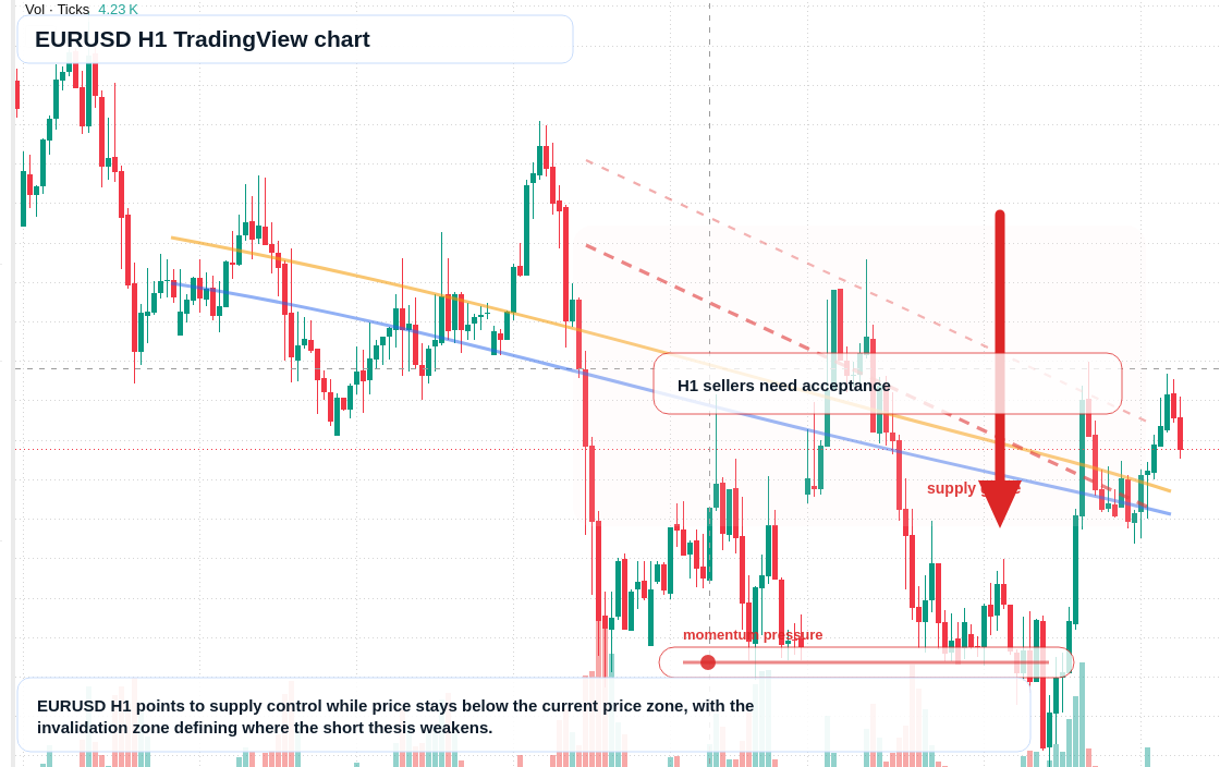 EUR/USD market snapshot