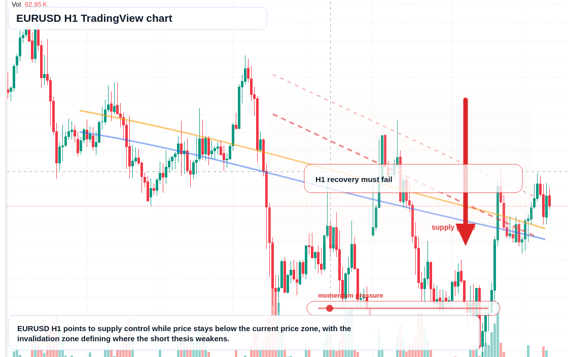 EUR/USD market snapshot