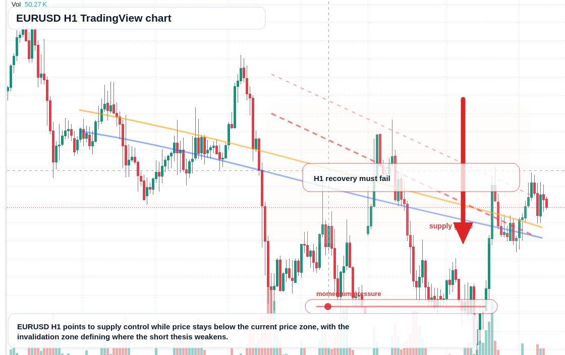EUR market snapshot