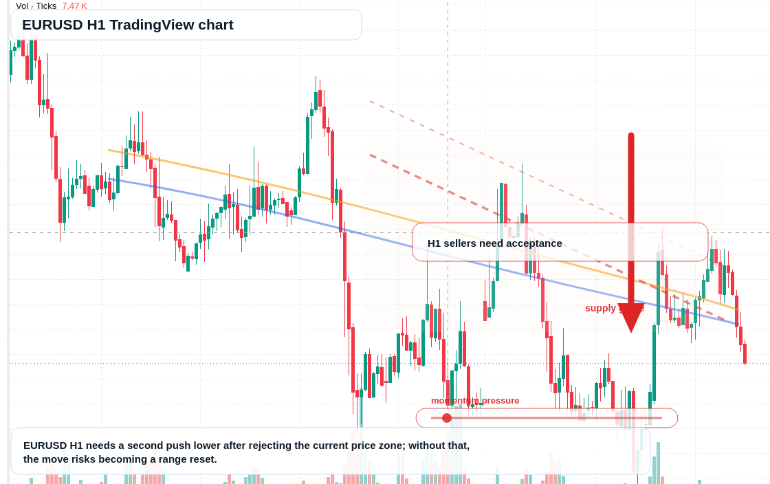EUR/USD market snapshot