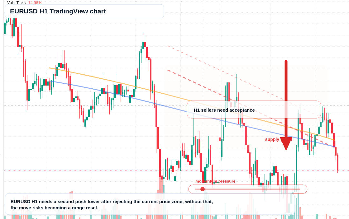 EUR/USD market snapshot