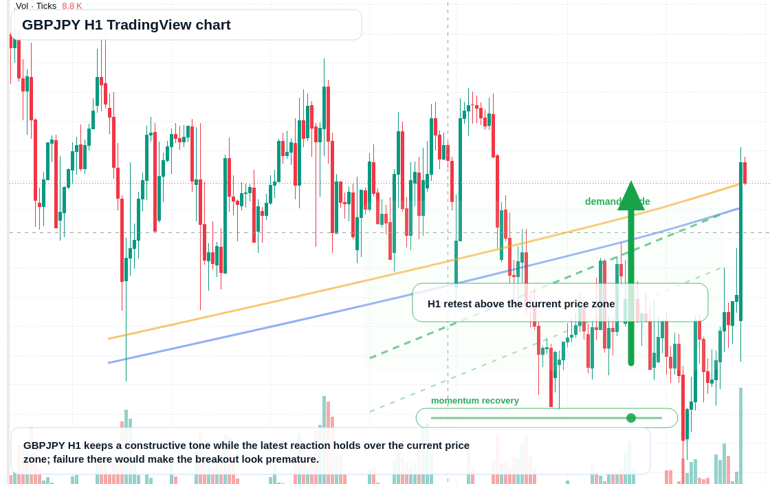 GBP/JPY market snapshot