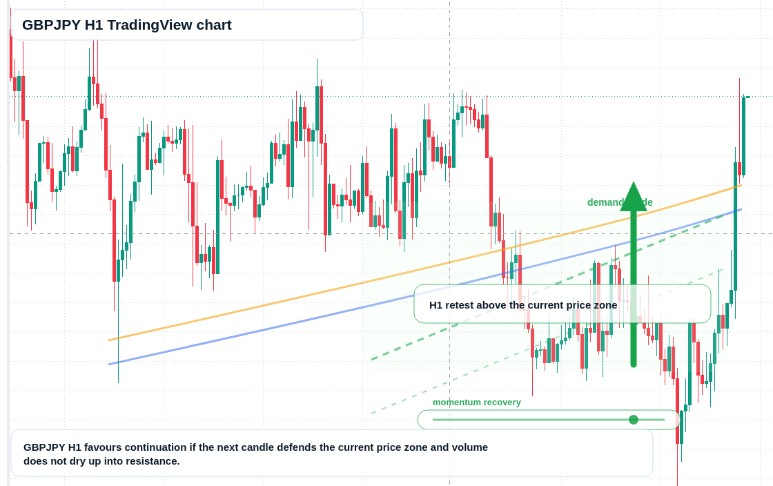 GBP/JPY market snapshot