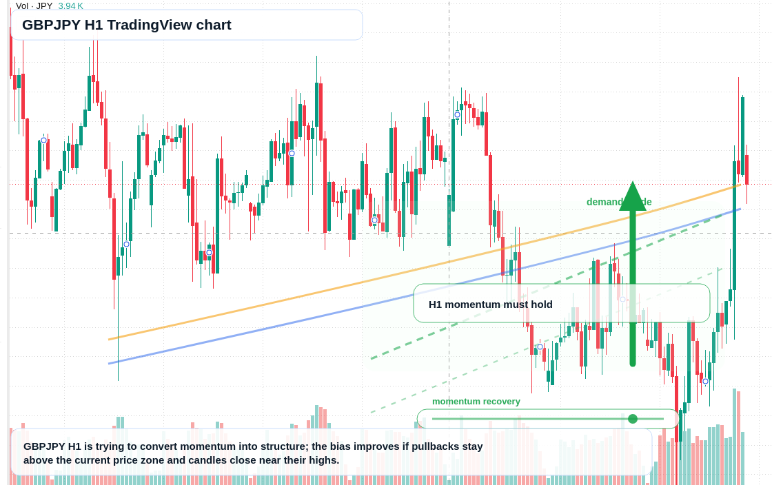 GBP/JPY market snapshot