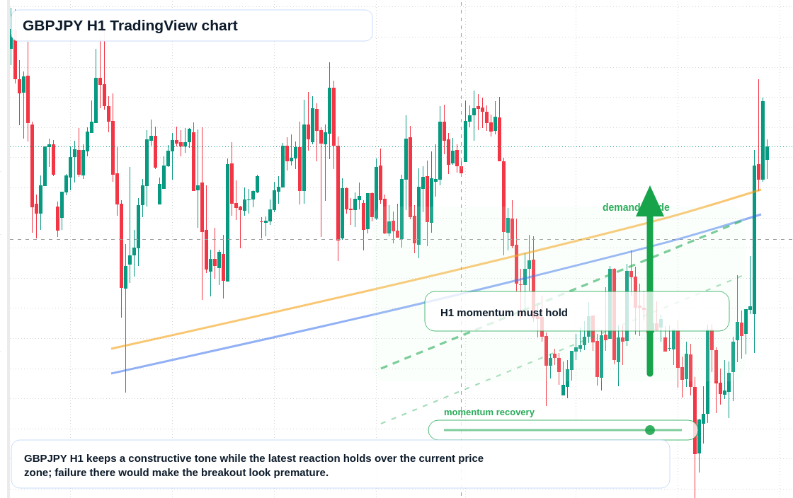 GBP/JPY market snapshot