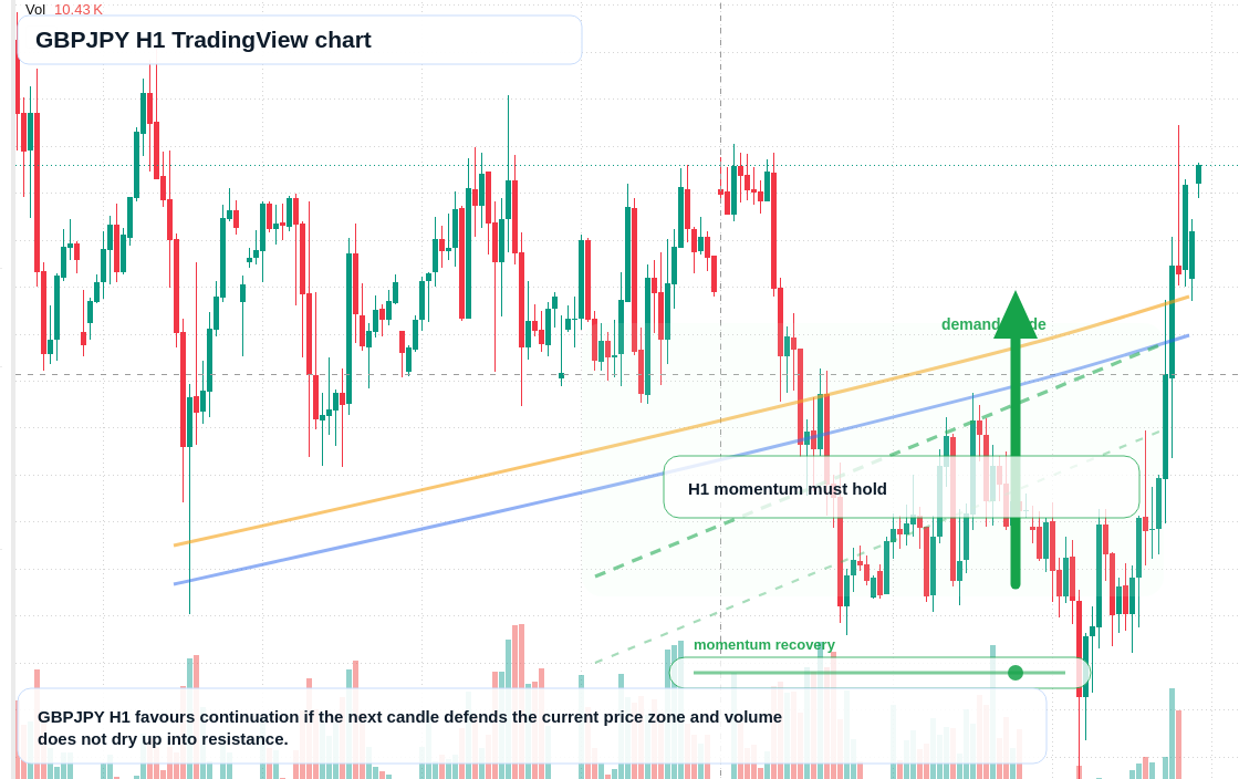 GBP/JPY market snapshot