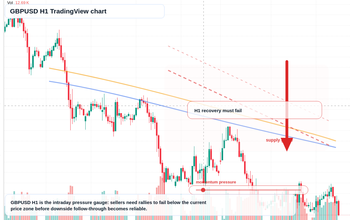 GBP/USD market snapshot