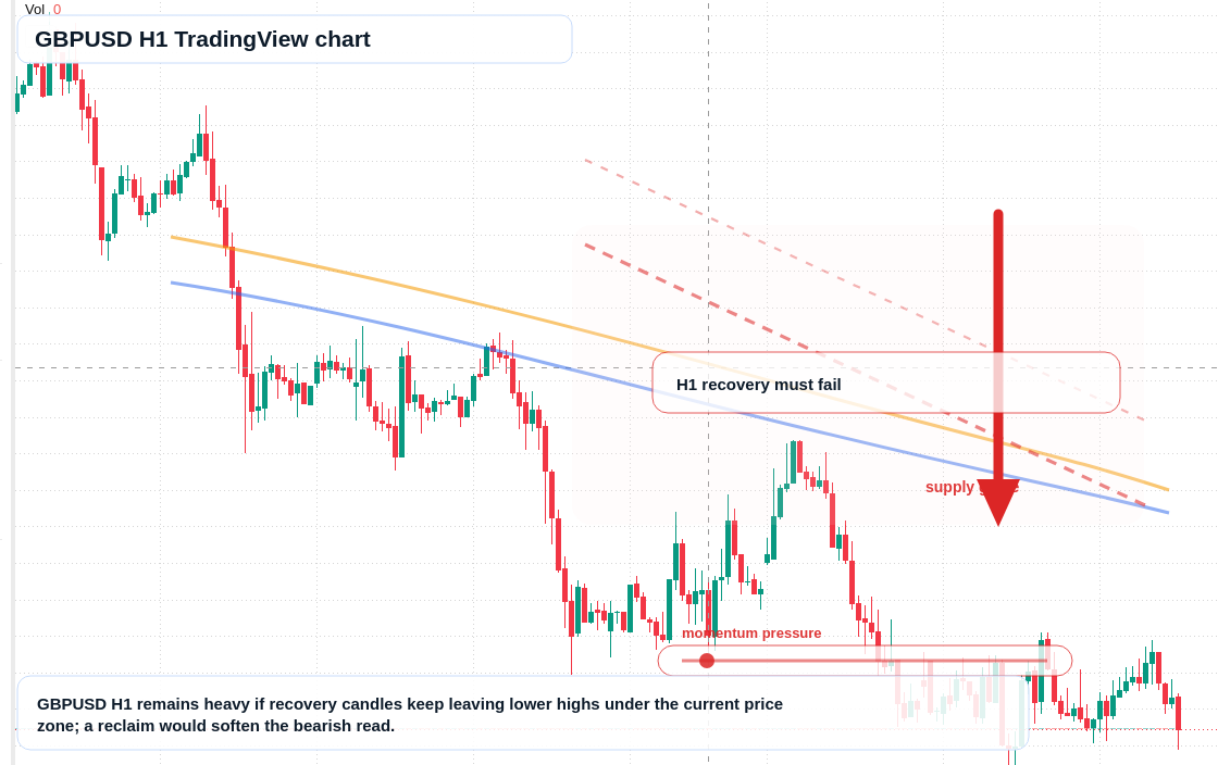 GBP/USD market snapshot