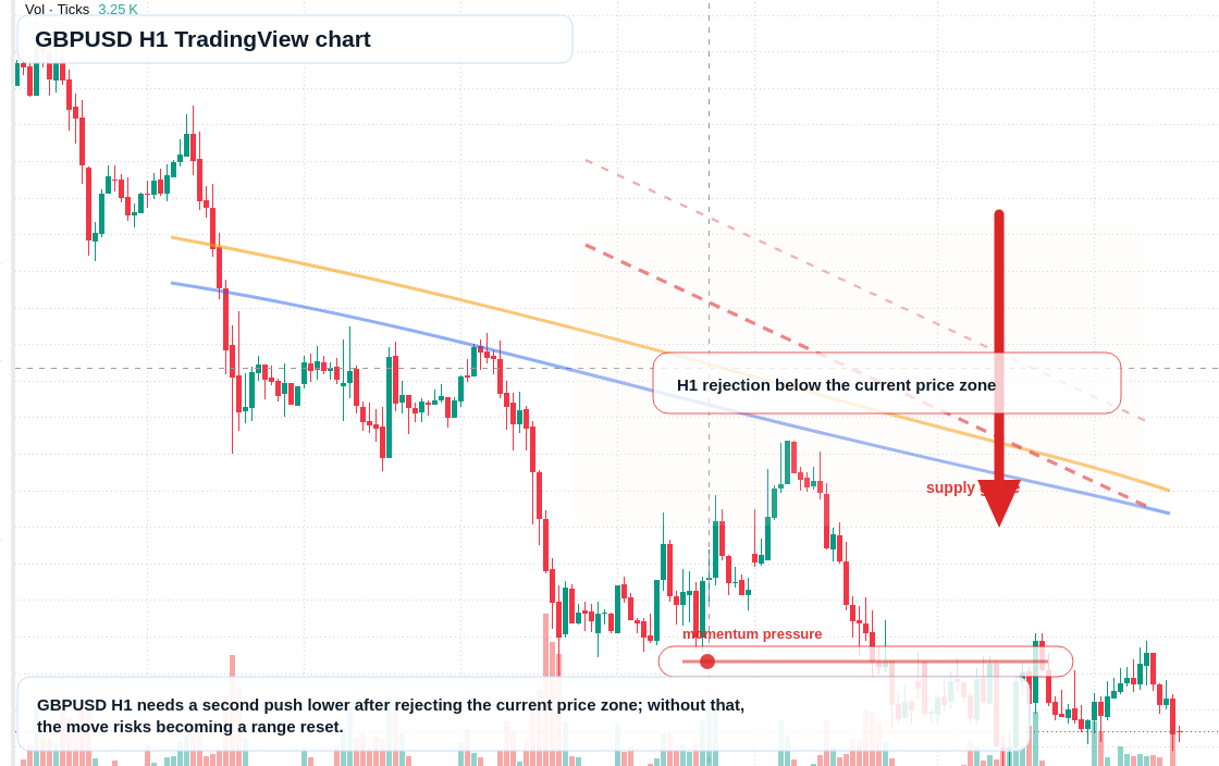 GBP/USD market snapshot