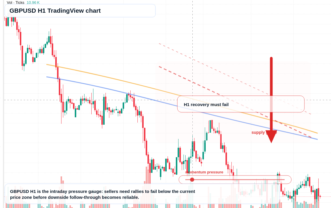 GBP/USD market snapshot