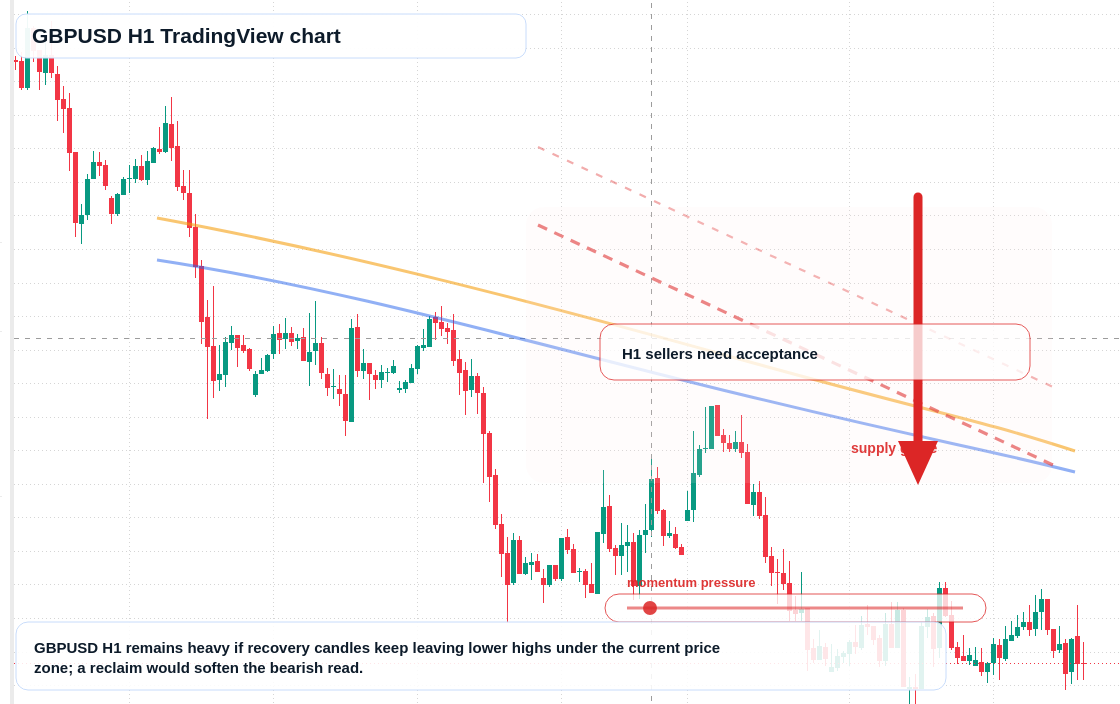 GBP/USD market snapshot