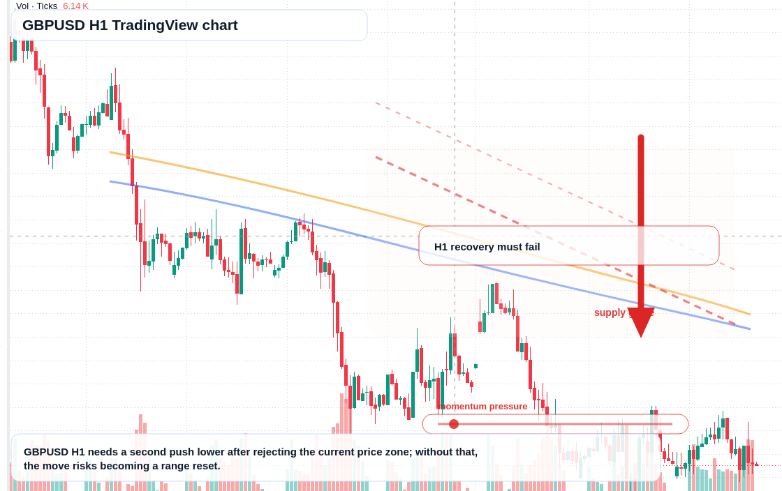 GBP/USD market snapshot