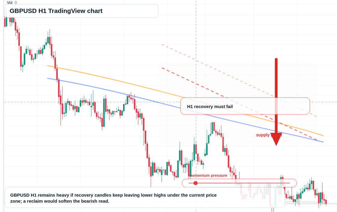 GBP/USD market snapshot