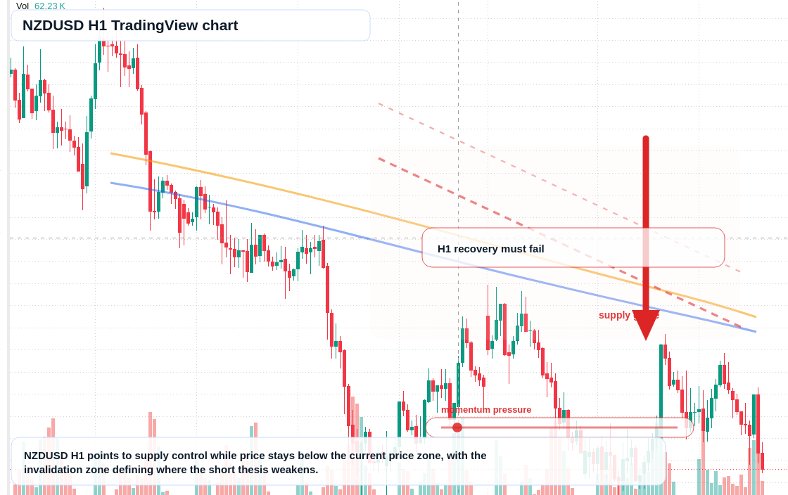 NZD/USD market snapshot