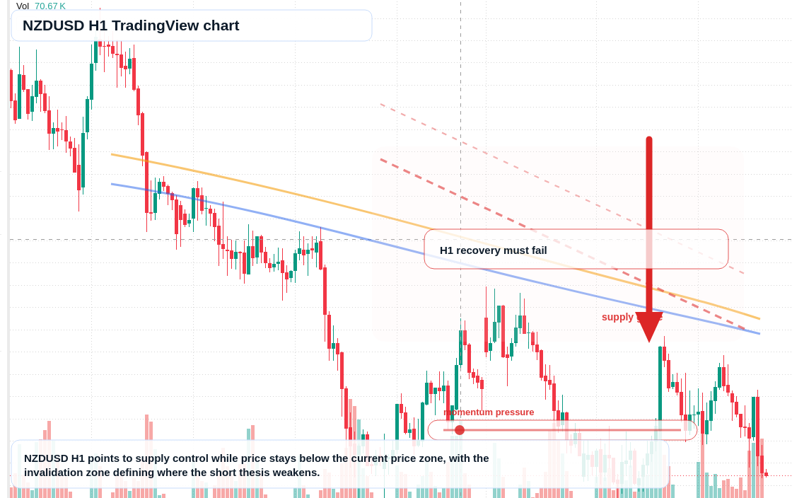 NZD/USD market snapshot