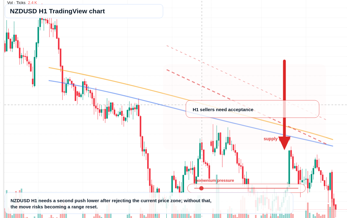 NZD/USD market snapshot