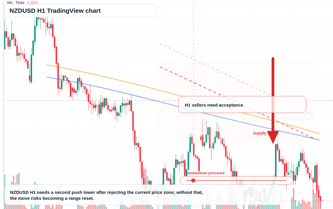 NZD/USD market snapshot
