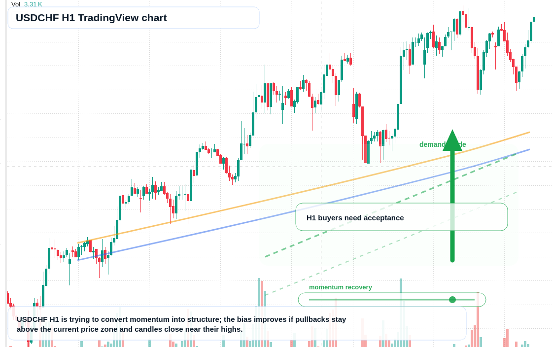 USD/CHF market snapshot