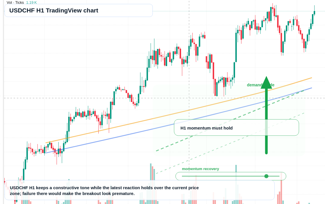USD/CHF market snapshot