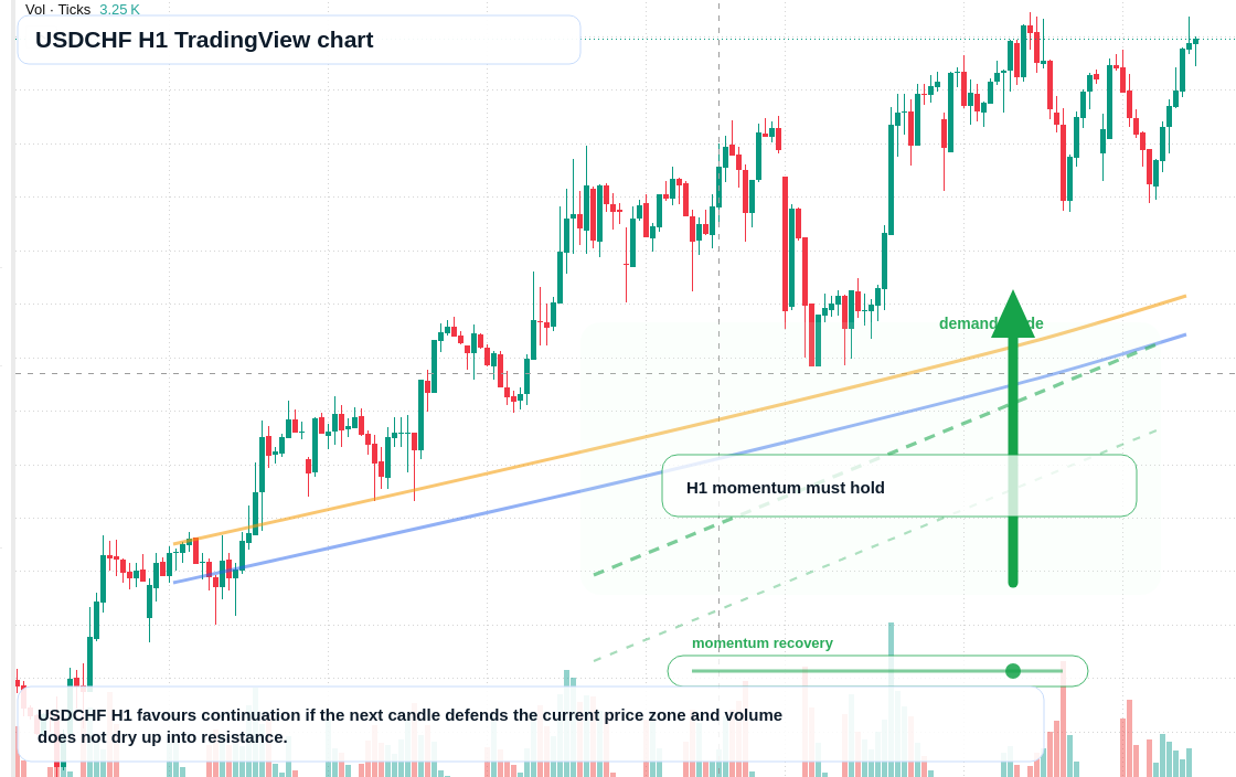 USD/CHF market snapshot