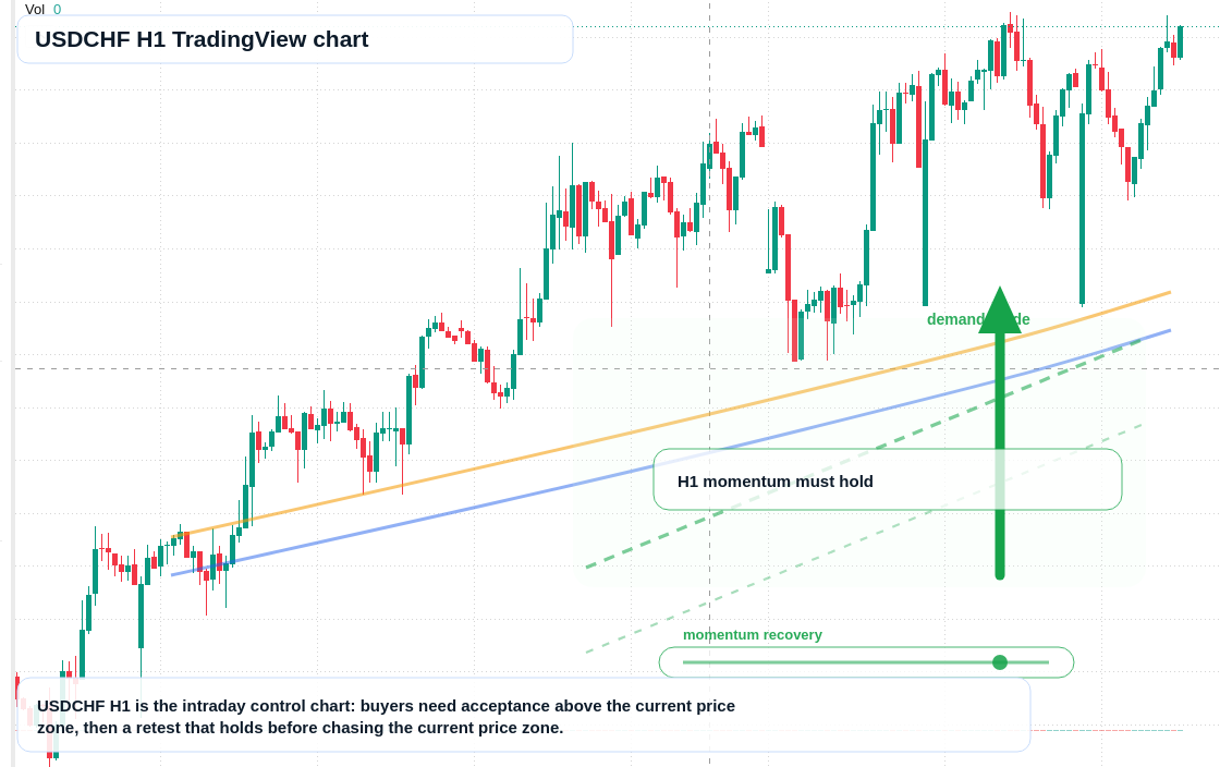 USD/CHF market snapshot