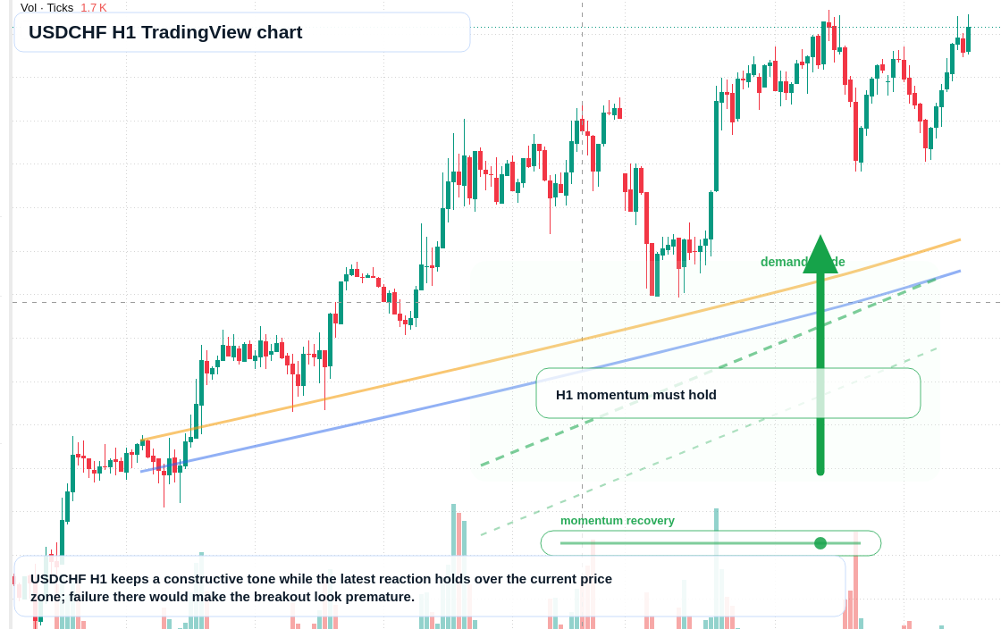USD/CHF market snapshot