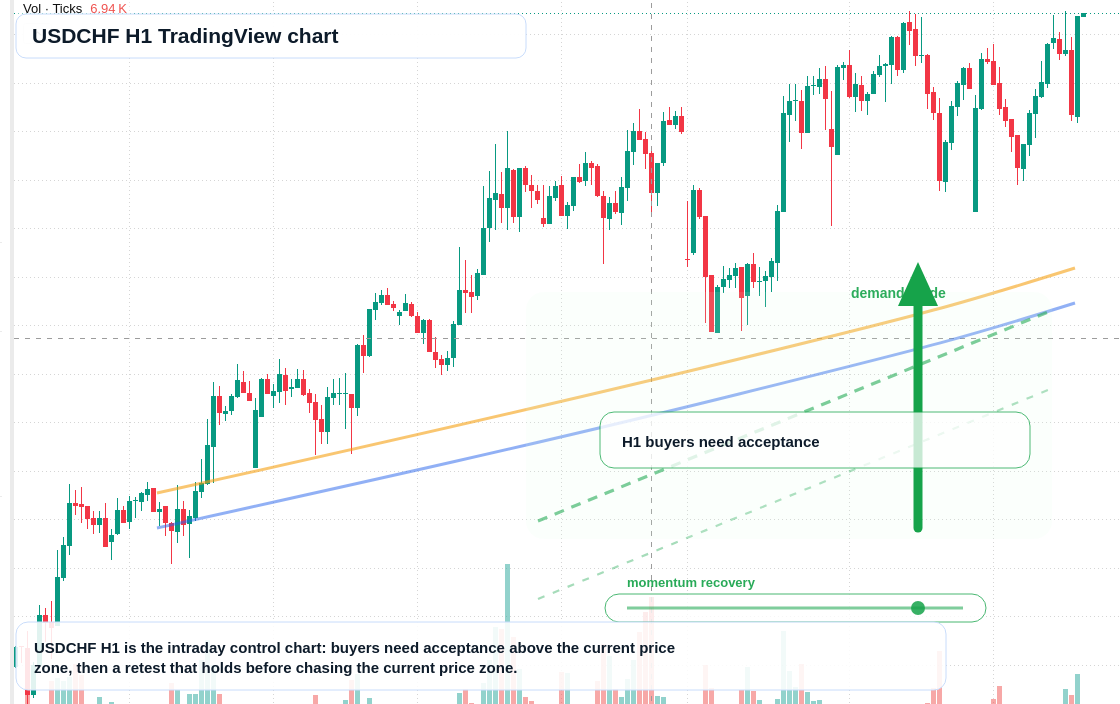 USD/CHF market snapshot