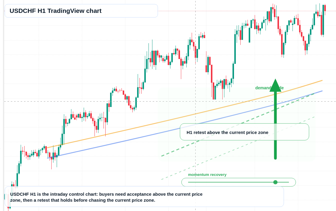 USD/CHF market snapshot
