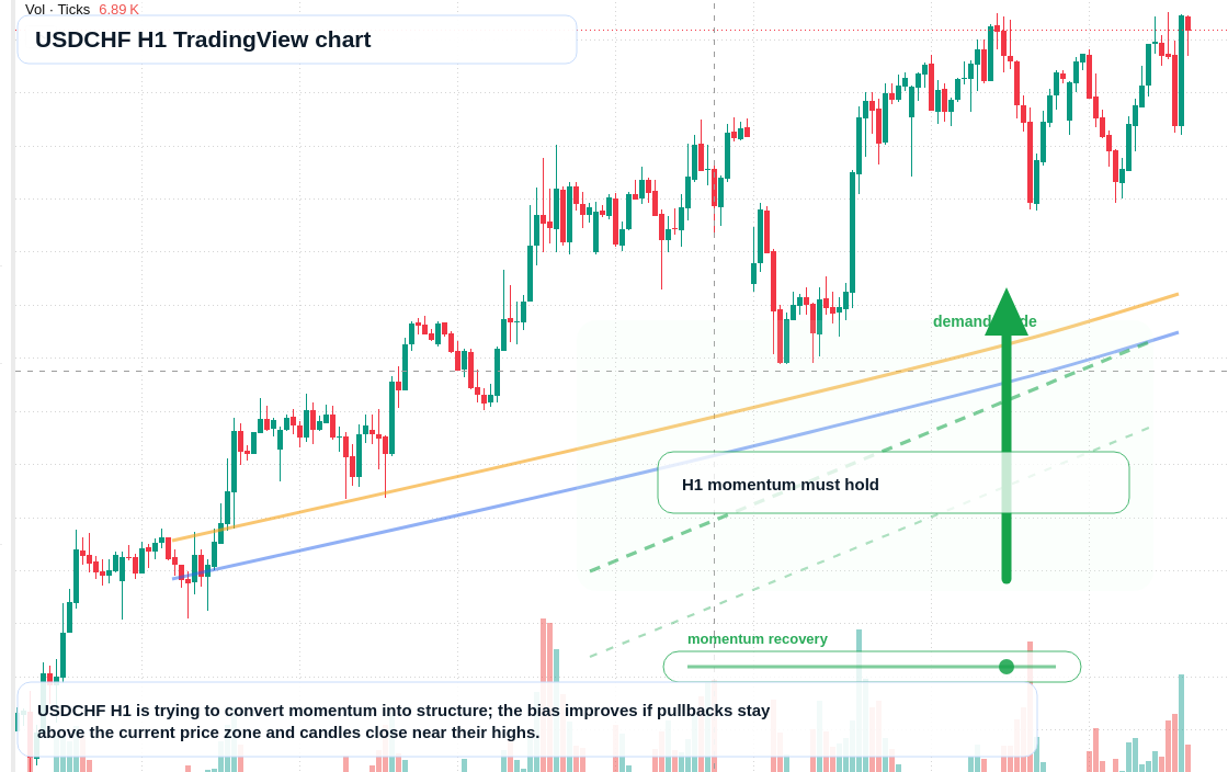 USD/CHF market snapshot