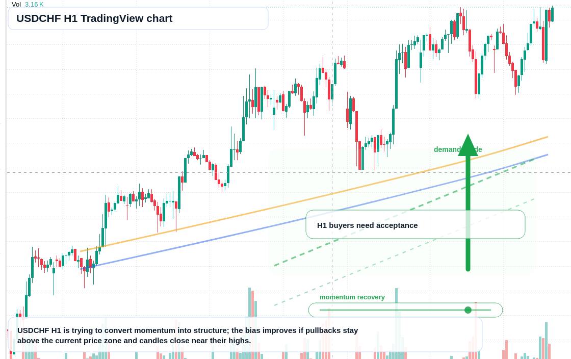 USD/CHF market snapshot