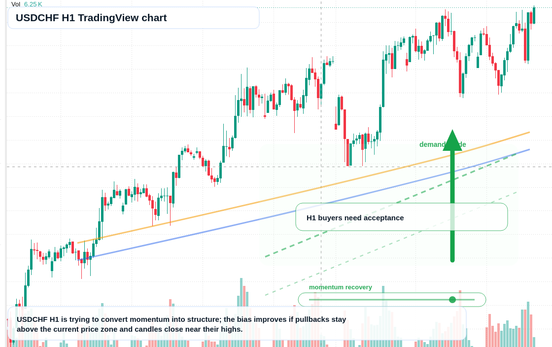 USD/CHF market snapshot