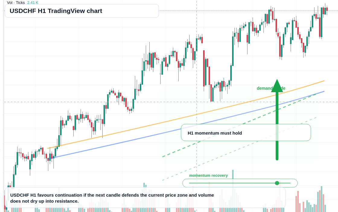 USD/CHF market snapshot