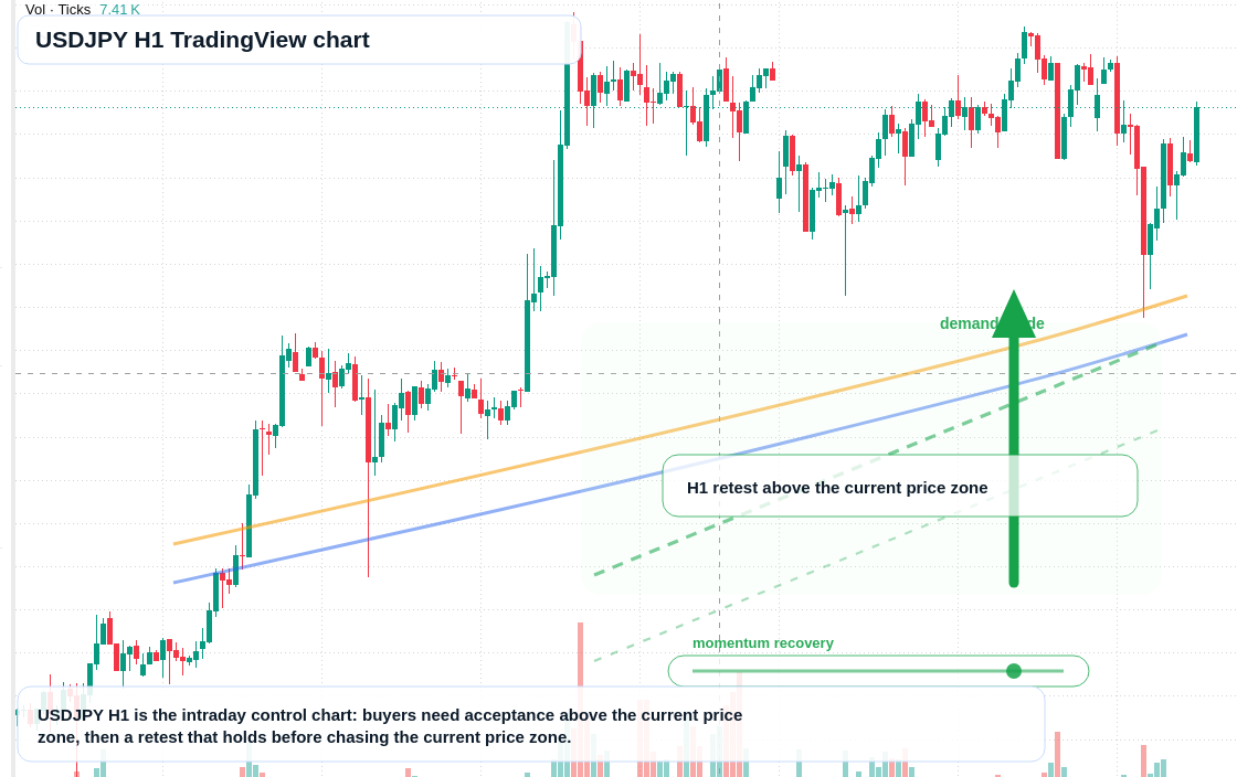 USD/JPY market snapshot