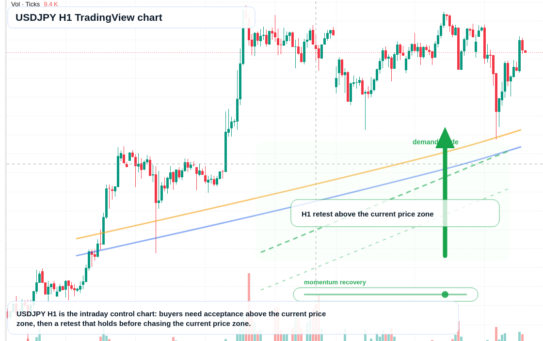 USD/JPY market snapshot