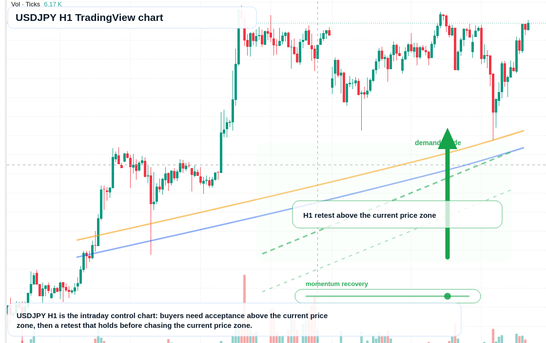 USD/JPY market snapshot