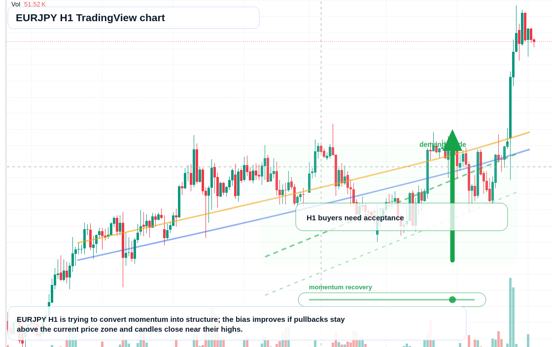 EUR/JPY market snapshot