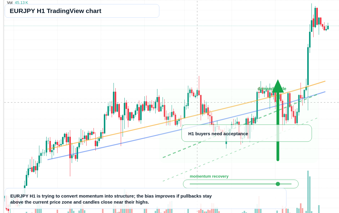 EUR/JPY market snapshot
