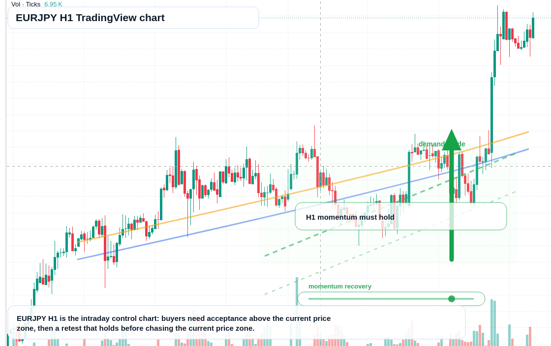EUR/JPY market snapshot