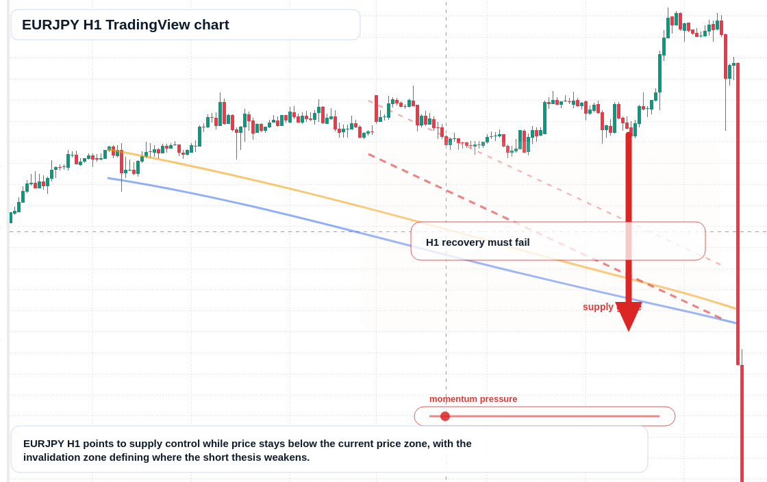 EUR/JPY market snapshot