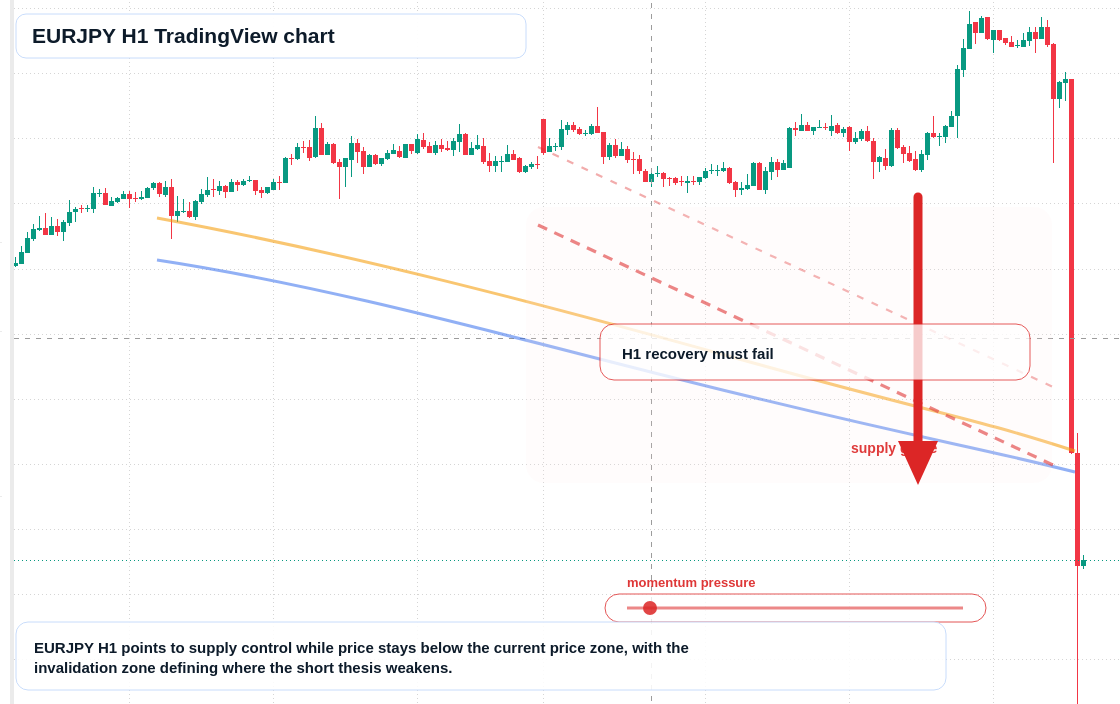 EUR/JPY market snapshot