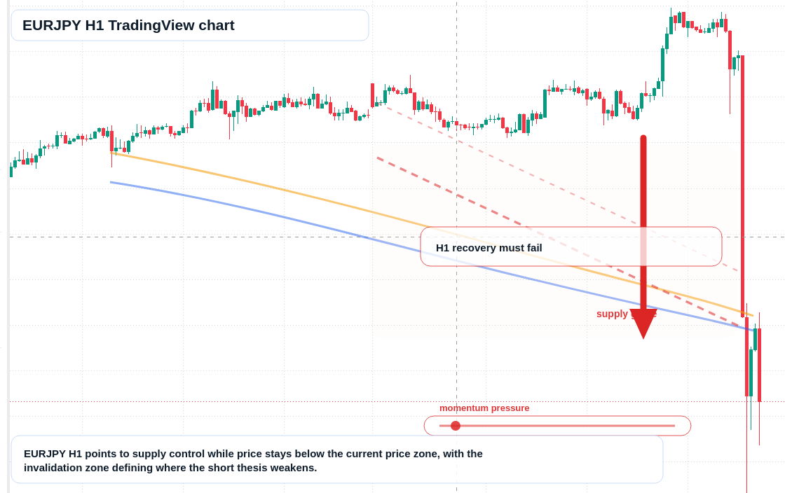 EUR/JPY market snapshot