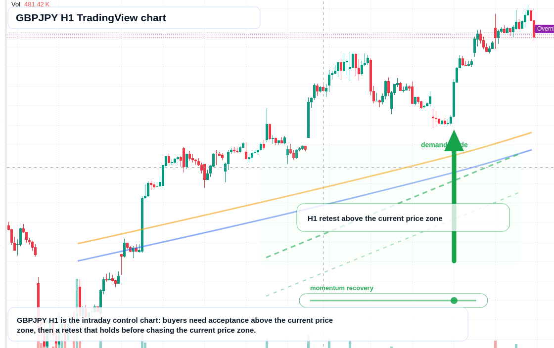 GBP/JPY market snapshot