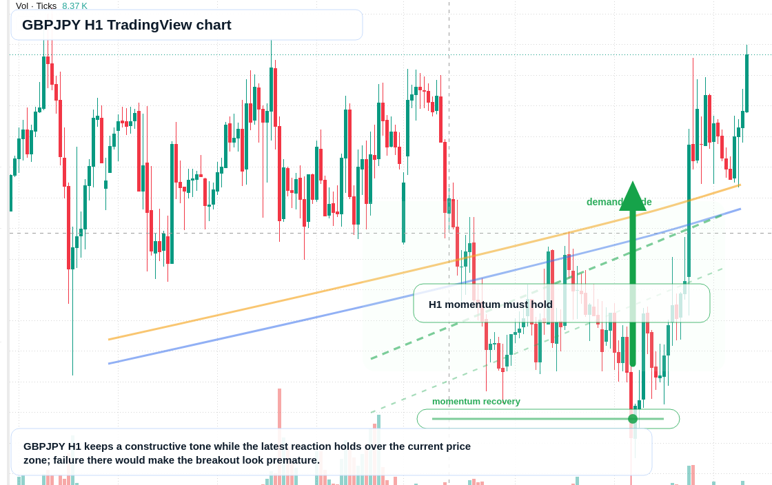 GBP/JPY market snapshot