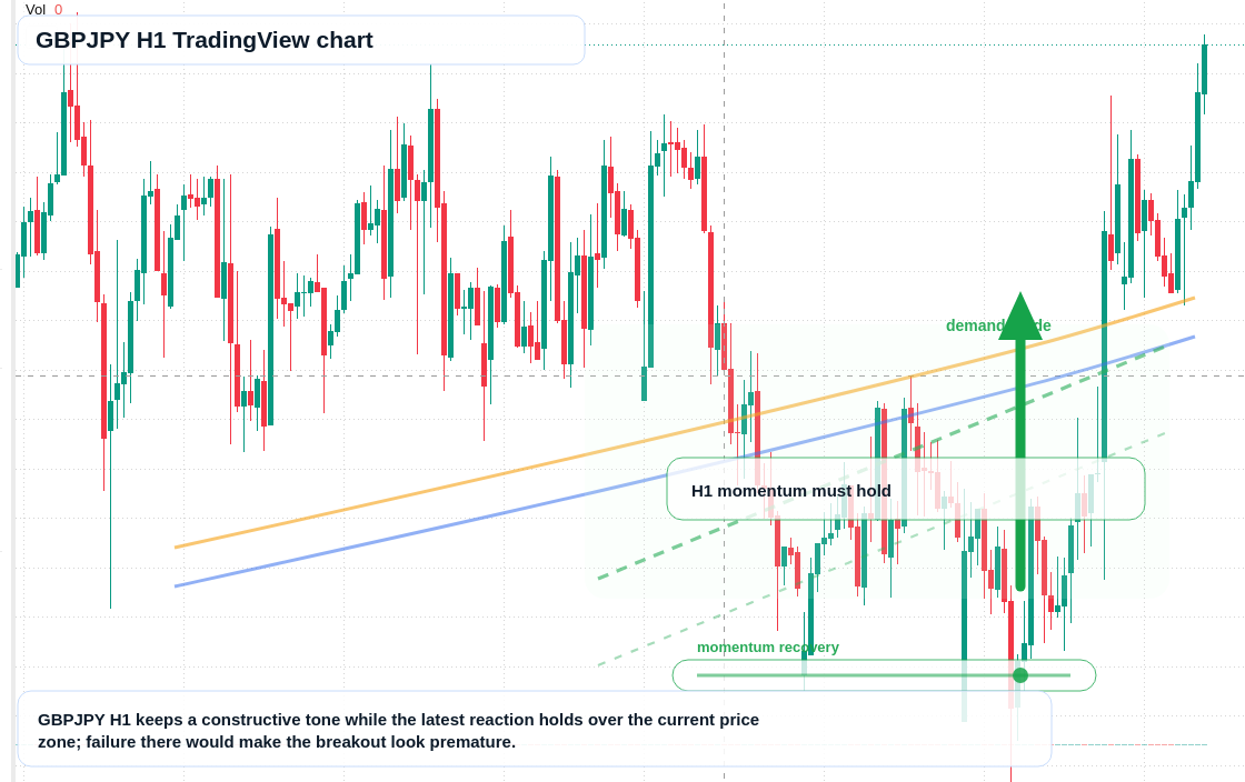 GBP/JPY market snapshot